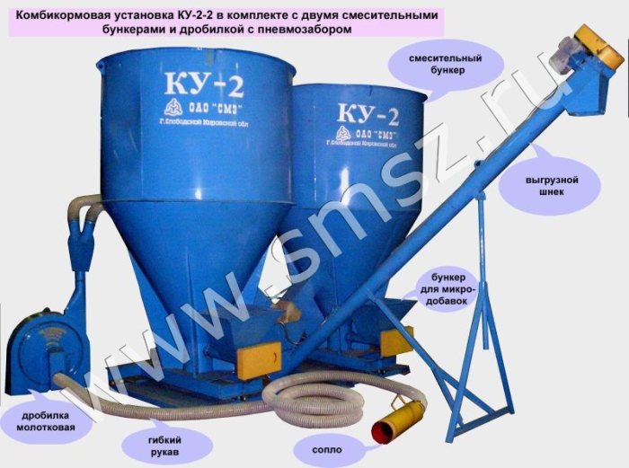 Комбикормовая установка КУ-2